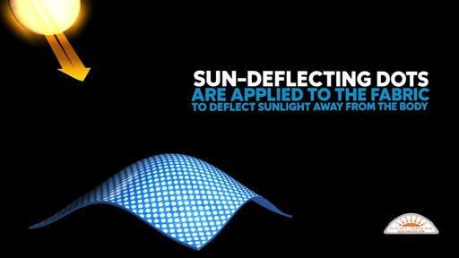 Columbia Omni Shade Sun Deflector - image 3 from the video