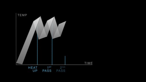 How to: T3 Single Pass X - image 3 from the video