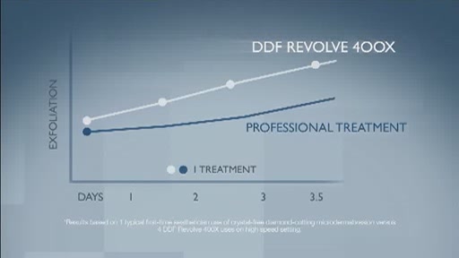 DDF REVOLVE MICRO-POLISHING SYSTEM - image 6 from the video